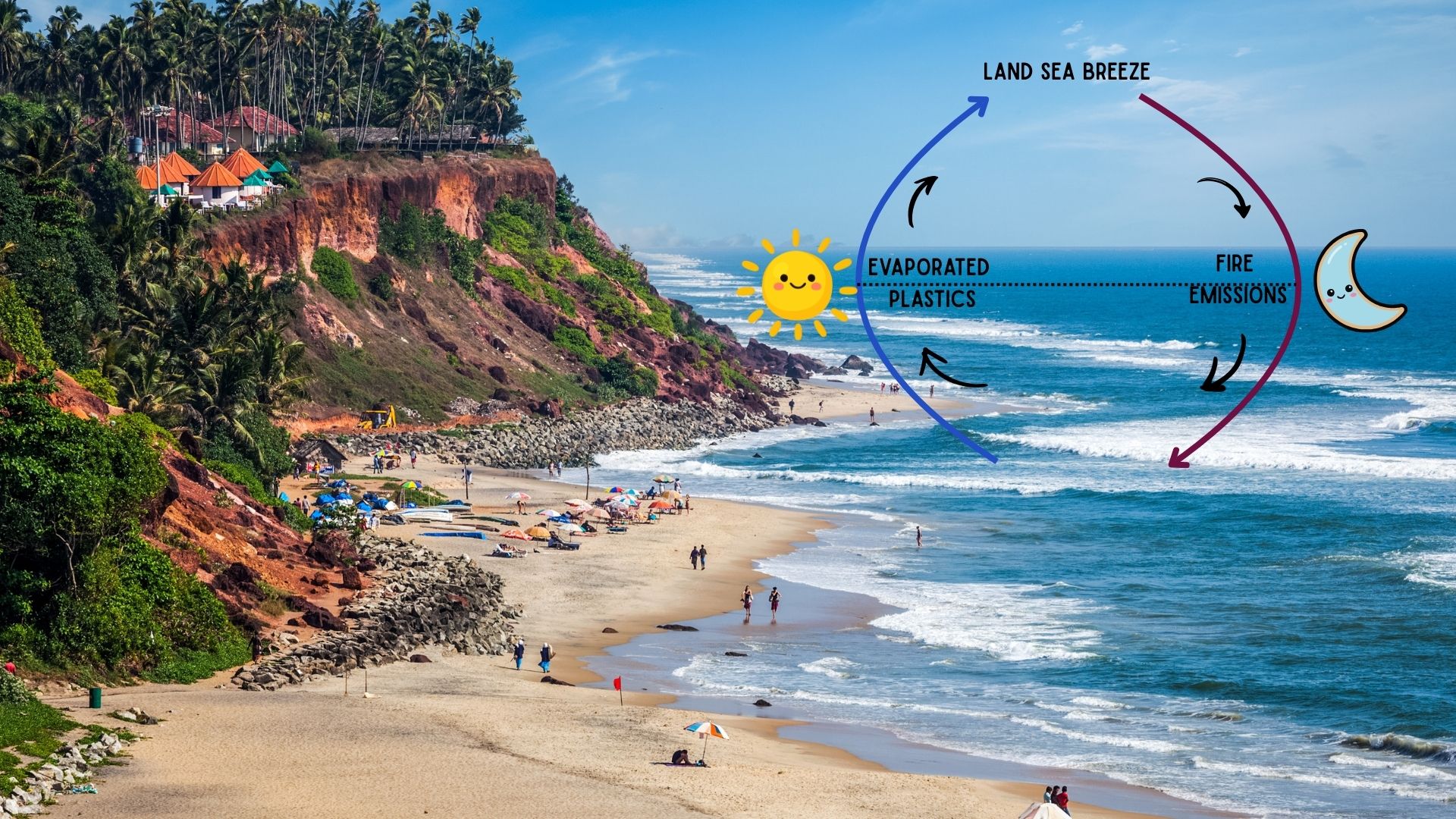 How tropical sun and breezes mix a toxic air along India’s southern coast
